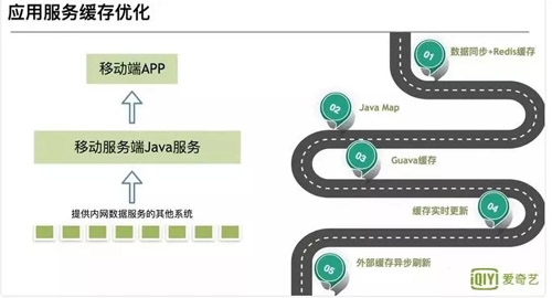 你应该知道的Java缓存进化史