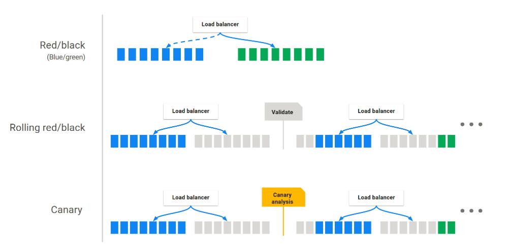 DockOne微信分享（一八六）：有货在Kubernetes容器环境的CD实践