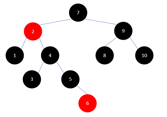 Java集合源码分析之基础（六）：红黑树（RB Tree）