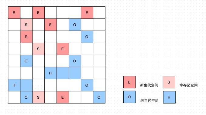 JVM系列(六) - JVM垃圾回收器