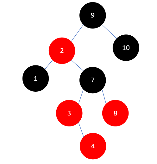 Java集合源码分析之基础（六）：红黑树（RB Tree）