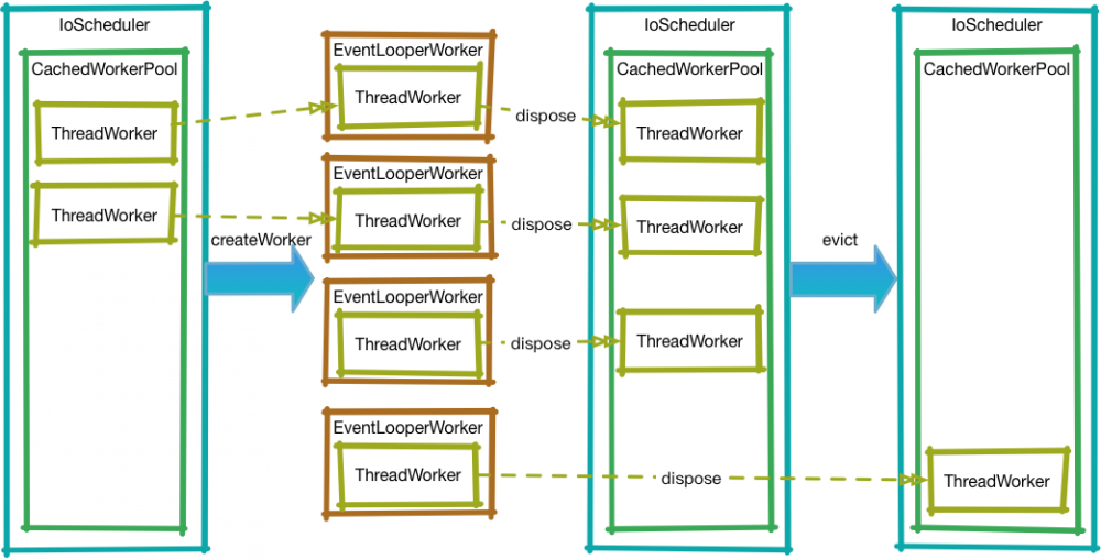 深入理解 RxJava2：Scheduler（2）