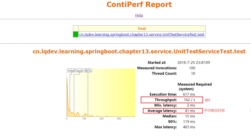 SpringBoot | 第十三章：测试相关（单元测试、性能测试）