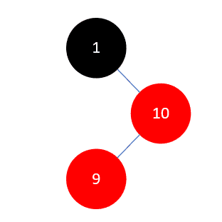 Java集合源码分析之基础（六）：红黑树（RB Tree）