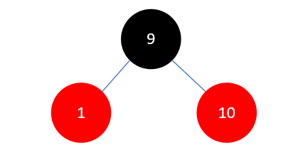 Java集合源码分析之基础（六）：红黑树（RB Tree）