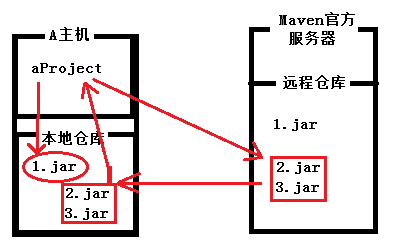 原 荐 利用Slf4j的MDC跟踪方法调用链