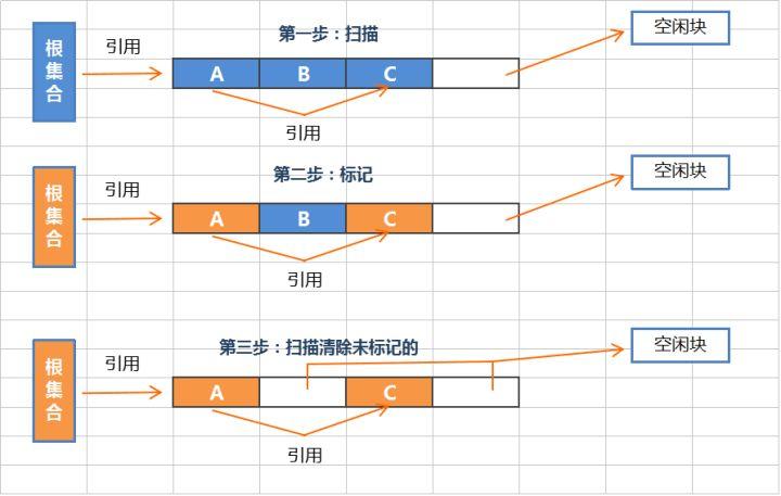 JVM系列(六) - JVM垃圾回收器