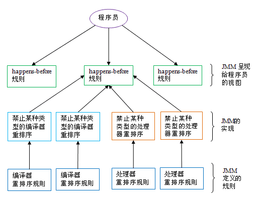 啃碎并发（九）：内存模型之基础概述