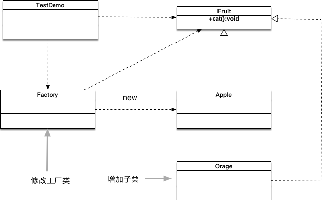 Spring Ioc原理(1)