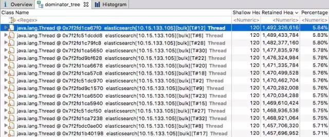 Bulk 异常引发的 Elasticsearch 内存泄漏