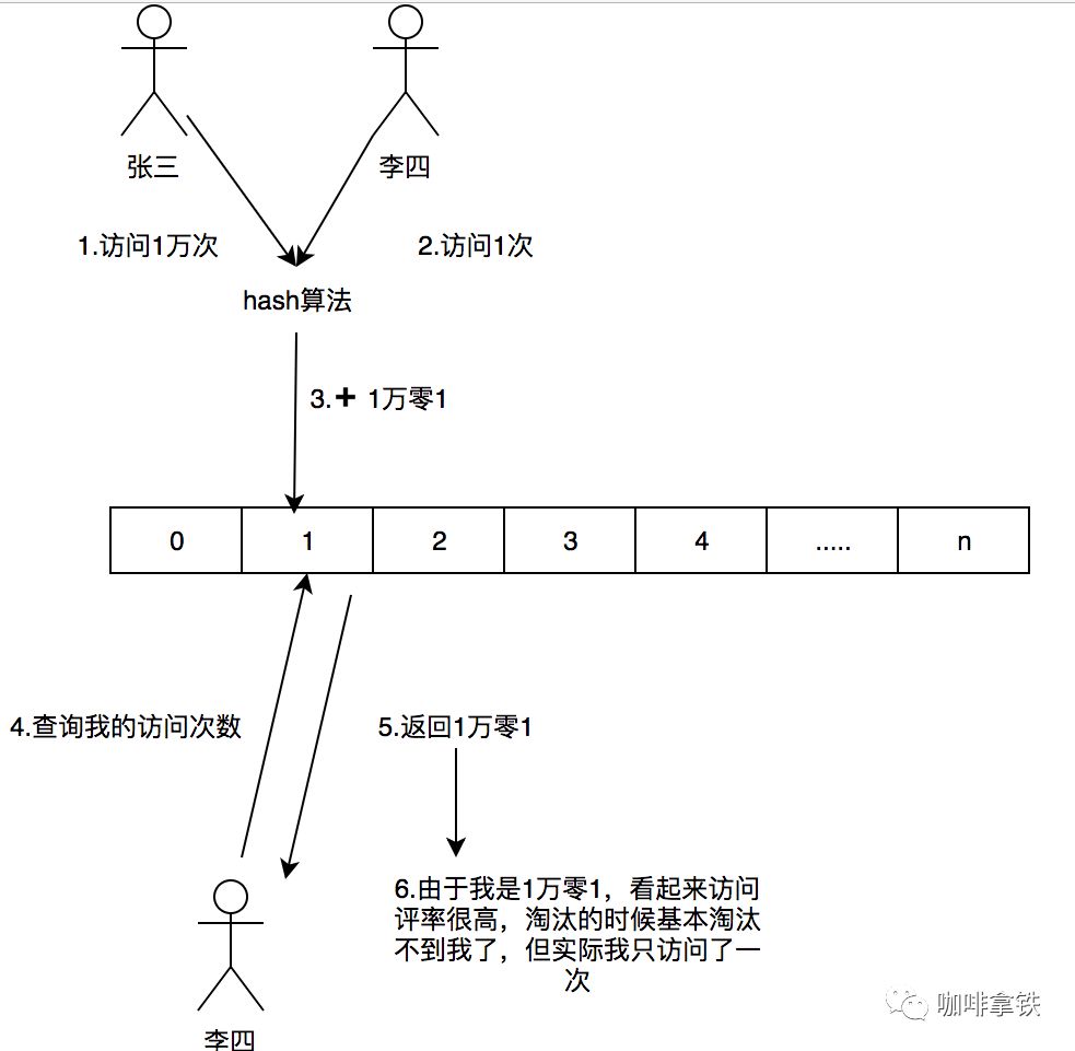 你应该知道的缓存进化史