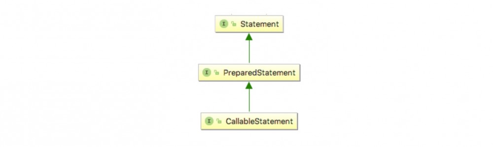 MyBatis 源码分析 - SQL 的执行过程