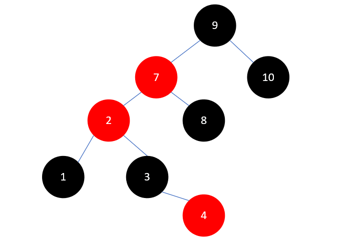 Java集合源码分析之基础（六）：红黑树（RB Tree）