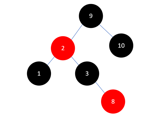 Java集合源码分析之基础（六）：红黑树（RB Tree）