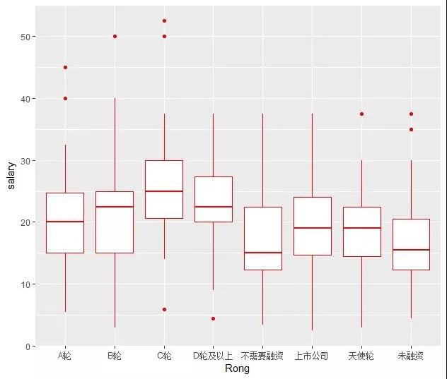 Python or Java？大数据解读学什么语言最赚钱