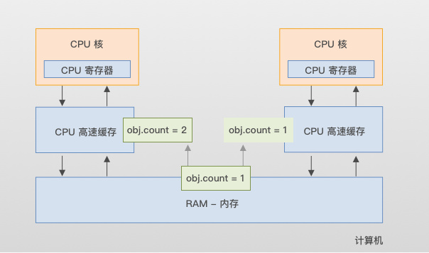 当我们谈 Java 并发的时候，我们在谈什么