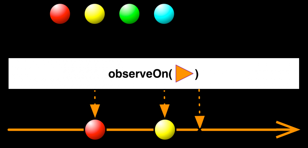 深入理解 RxJava2：从 observeOn 到作用域（4）