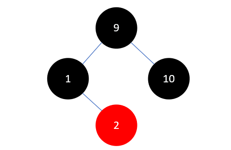 Java集合源码分析之基础（六）：红黑树（RB Tree）