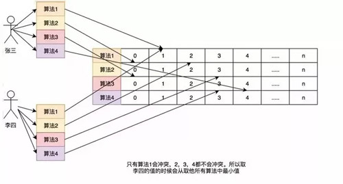 你应该知道的Java缓存进化史