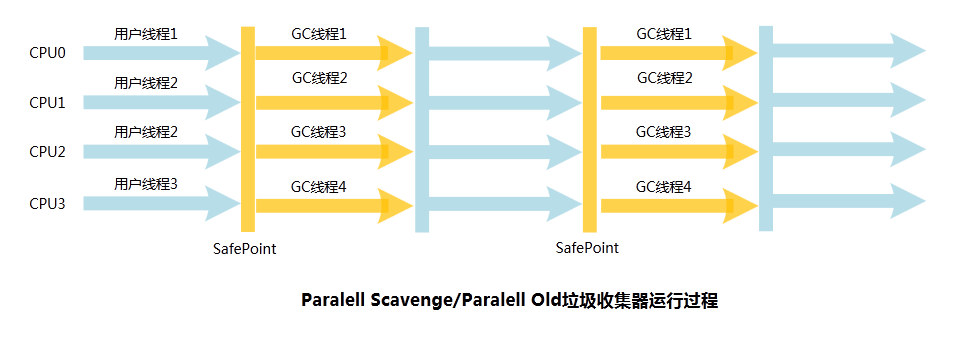 JVM系列(六) - JVM垃圾回收器