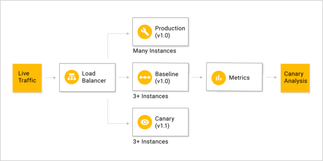 DockOne微信分享（一八六）：有货在Kubernetes容器环境的CD实践