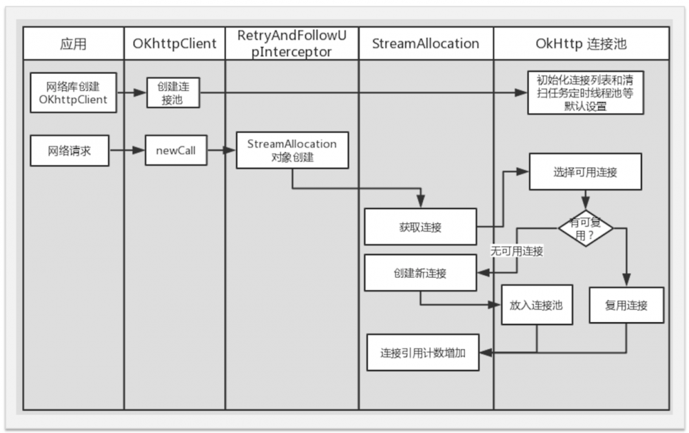 OKHTTP3源码和设计模式（下篇）