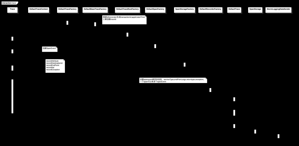 pinpoint 使用和相关源码解析