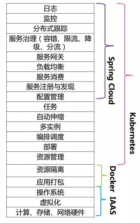 原 荐 Choerodon的微服务之路(一)：如何迈出关键的第一步