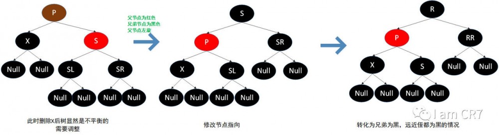 TreeMap之元素删除