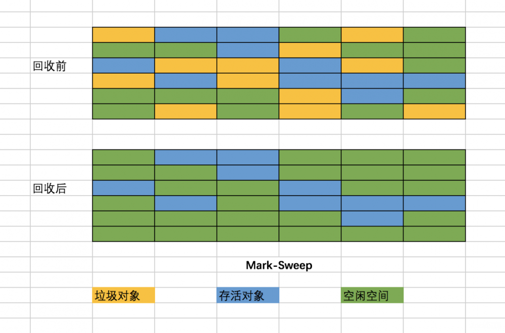 必知必会JVM垃圾回收——对象搜索算法与回收算法