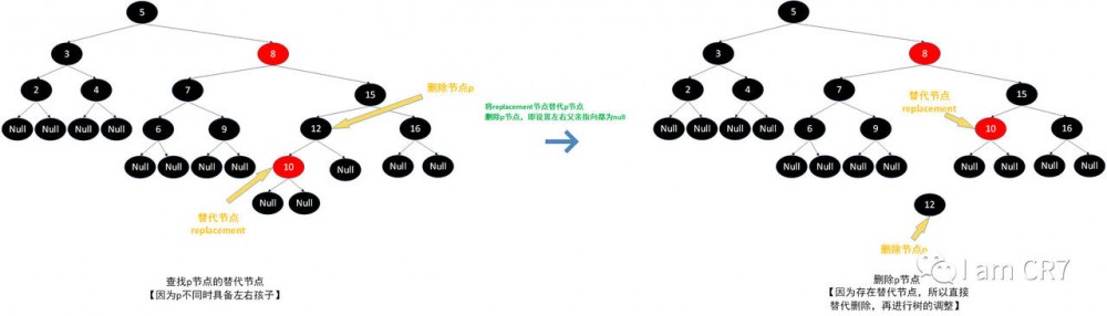 TreeMap之元素删除