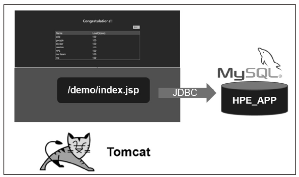 将Java 应用容器化改造并迁移到Kubernetes 平台