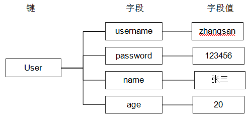 Redis学习笔记（Jedis&amp;数据类型&amp;持久化&amp;主从复制）