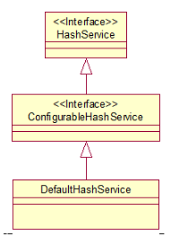 shiro源码分析（五）CredentialsMatcher