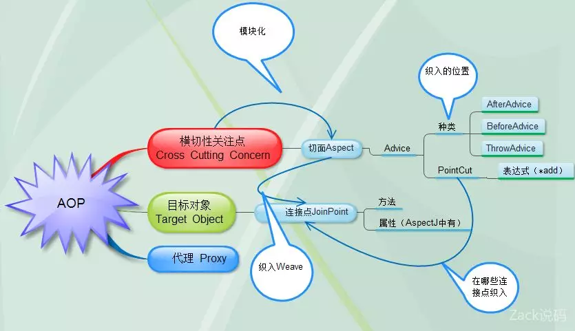 从源码入手，一文带你读懂Spring AOP面向切面编程