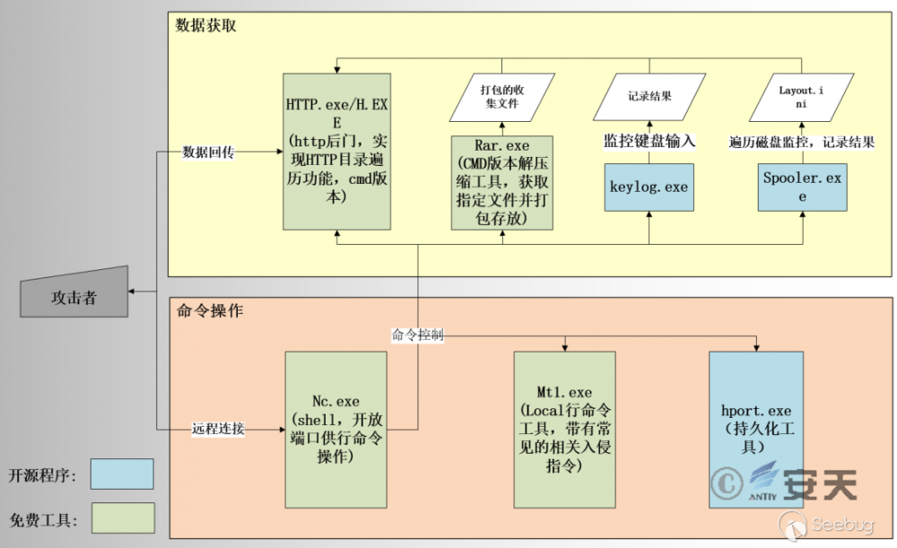 “绿斑”行动——持续多年的攻击