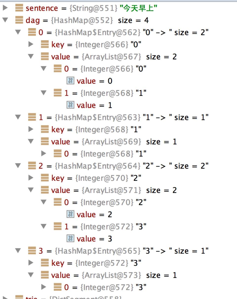 java版JieBa分词源码走读 -- Trie树、Viterbi算法与HMM