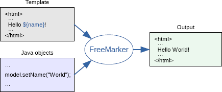 SpringBoot | 第十六章：web 应用开发