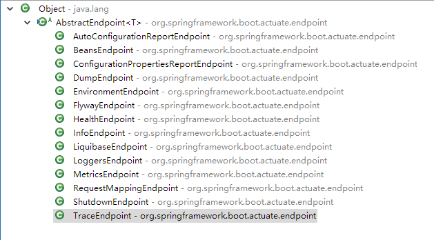 原 荐 SpringBoot | 第二十七章：监控管理之Actuator使用