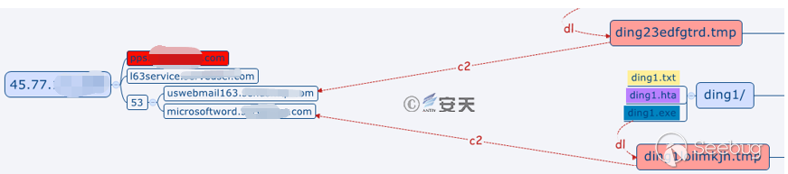 “绿斑”行动——持续多年的攻击