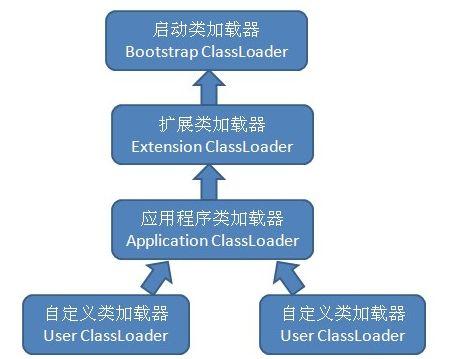 一文了解Java虚拟机的重要组成