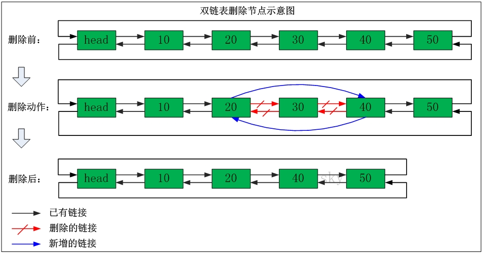 Redis学习笔记（Jedis&amp;数据类型&amp;持久化&amp;主从复制）