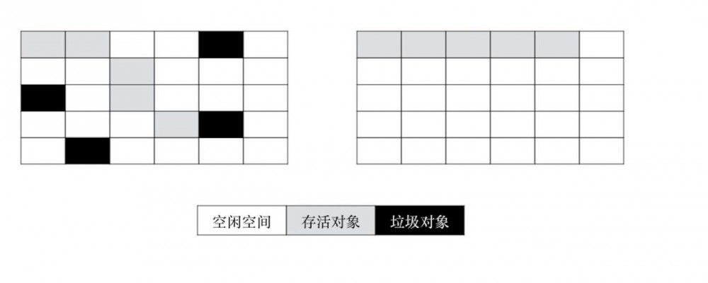 JVM垃圾回收历险