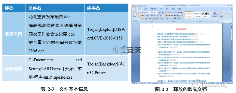 “绿斑”行动——持续多年的攻击