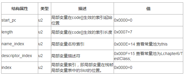 Java Class文件结构实例分析（下）