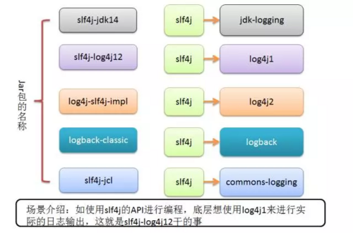 Java 如何正确地输出日志