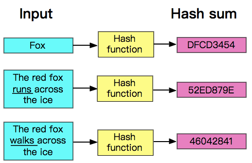 Map大家族的那点事儿(4) ：HashMap – 为什么是hash？