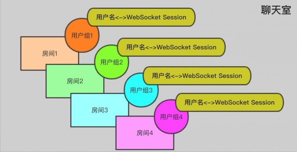 WebSocket的故事（五）—— Springboot中，实现网页聊天室之自定义消息代理