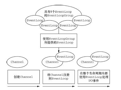 Netty 系列文章之基本组件概览