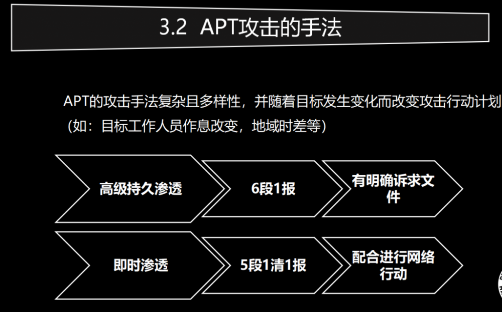 渗透，持续渗透，后渗透的本质